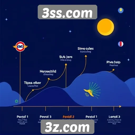 História e evolução do 3ss.com no setor de jogos